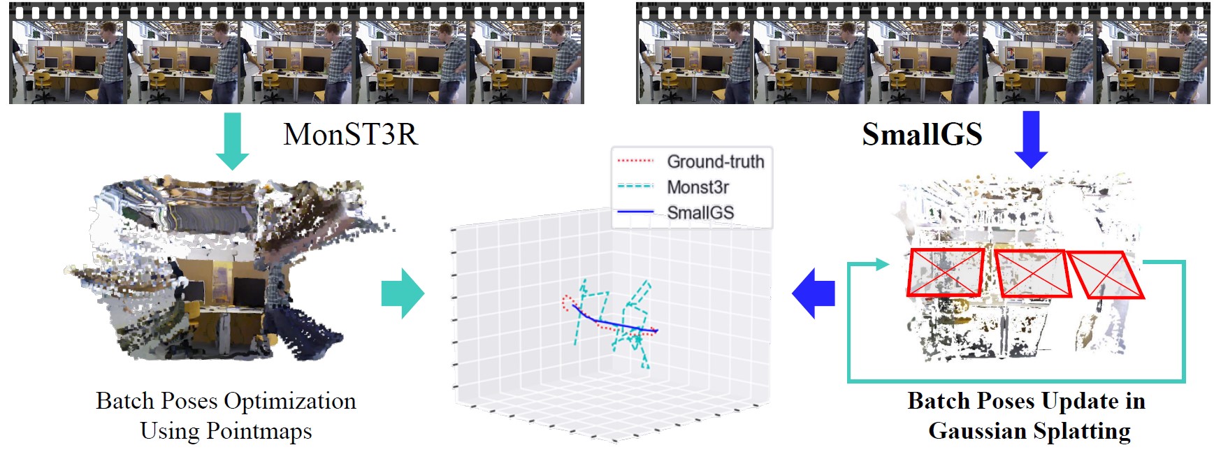 Gaussian Splatting Camera Pose